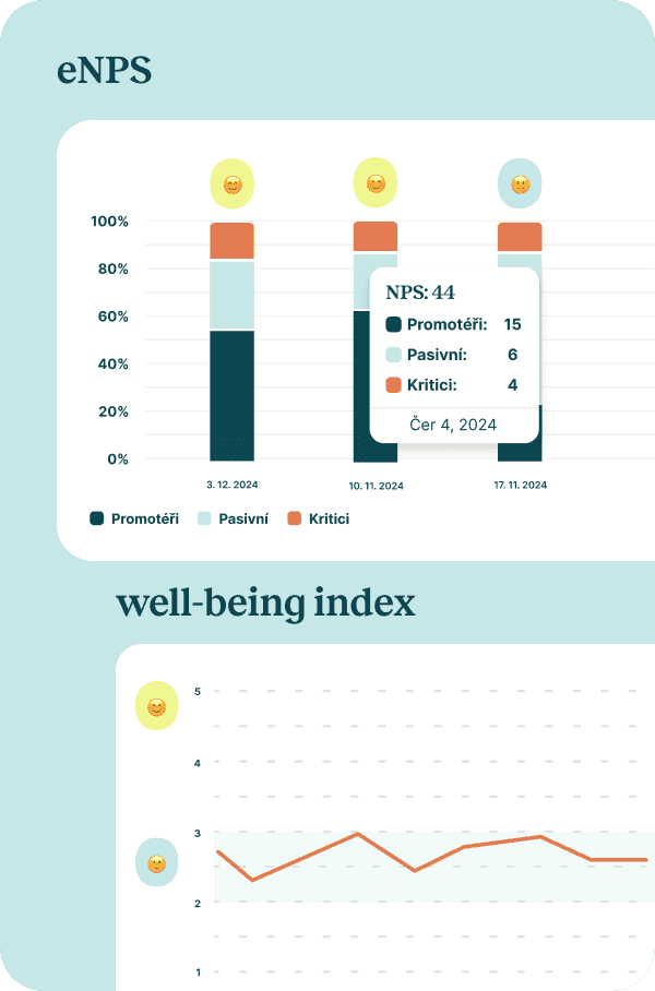 Měřte náladu týmů a snižte fluktuaci zaměstnanců.