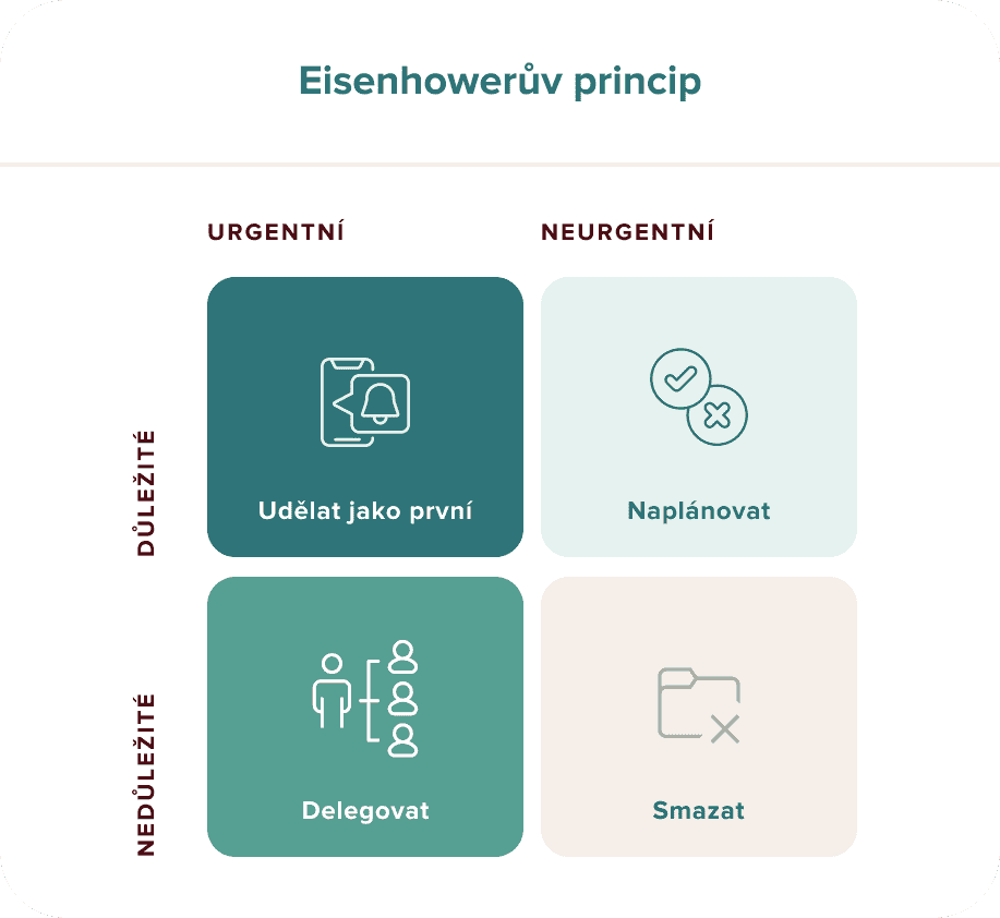 CZ_Eisenhower_matrix.png